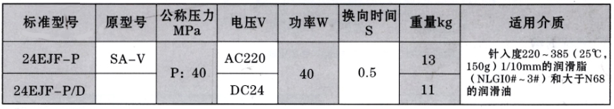 啟東豐匯潤滑設備有限公司