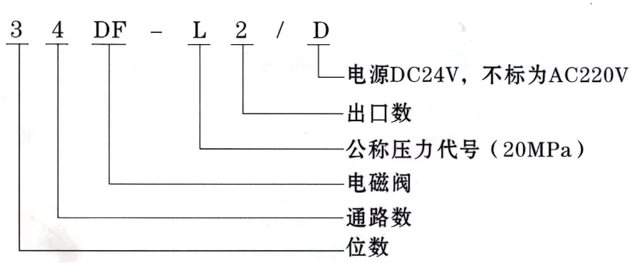 啟東豐匯潤(rùn)滑設(shè)備有限公司