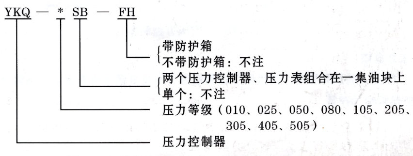 啟東豐匯潤滑設備有限公司